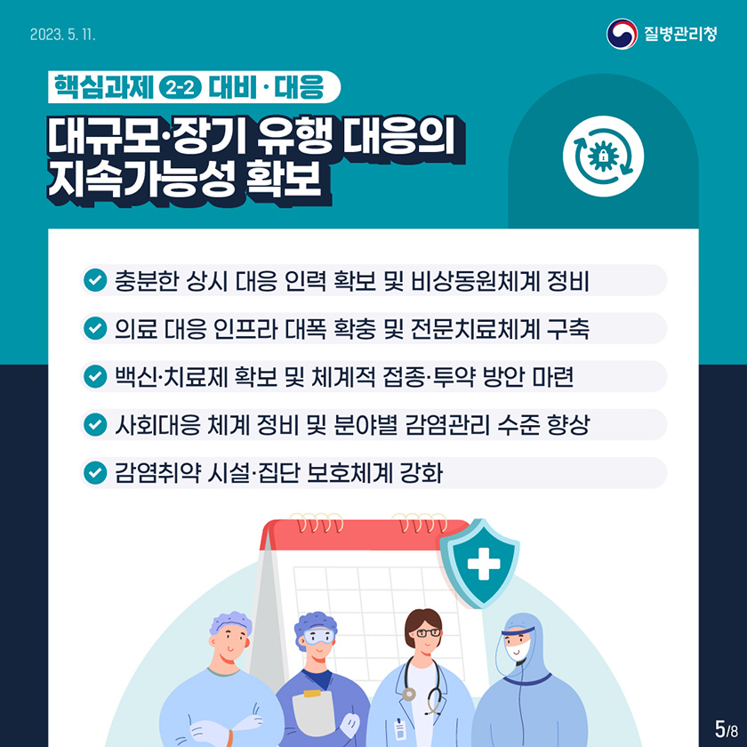 핵심과제 2-2. 대비·대응 대규모·장기 유행 대응의 지속가능성 확보 ➏ 충분한 상시 대응 인력 확보 및 비상동원체계 정비 ➐ 의료 대응 인프라 대폭 확충 및 전문치료체계 구축 ➑ 백신⸱치료제 확보 및 체계적 접종·투약 방안 마련 ➒ 사회대응 체계 정비 및 분야별 감염관리 수준 향상 ➓ 감염취약 시설·집단 보호체계 강화